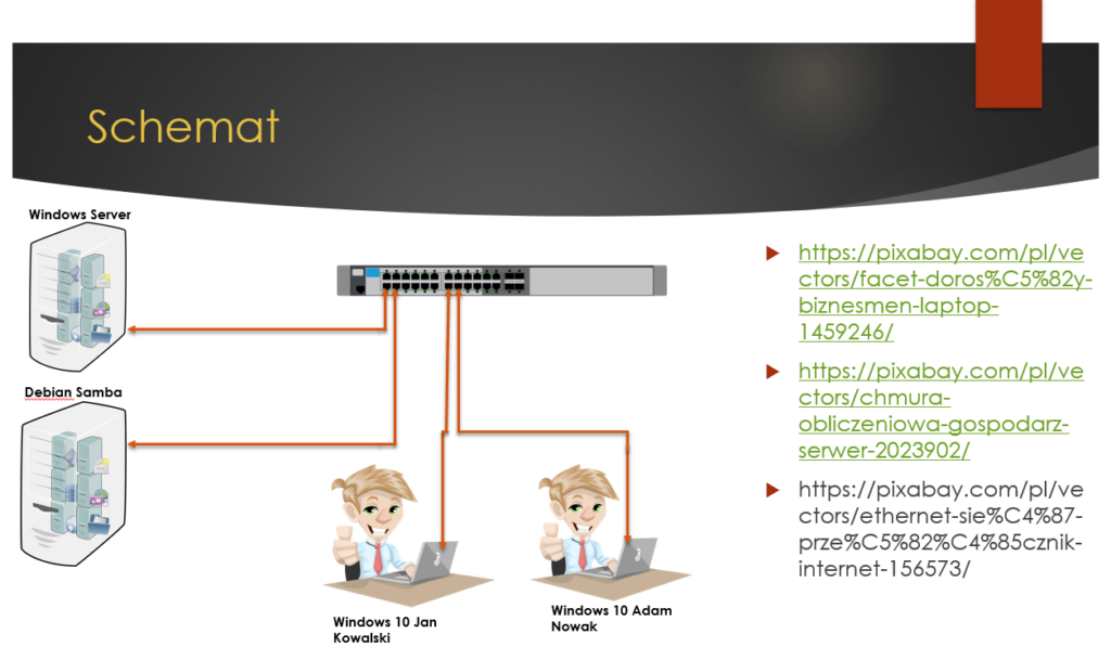Schemat podłaczenia